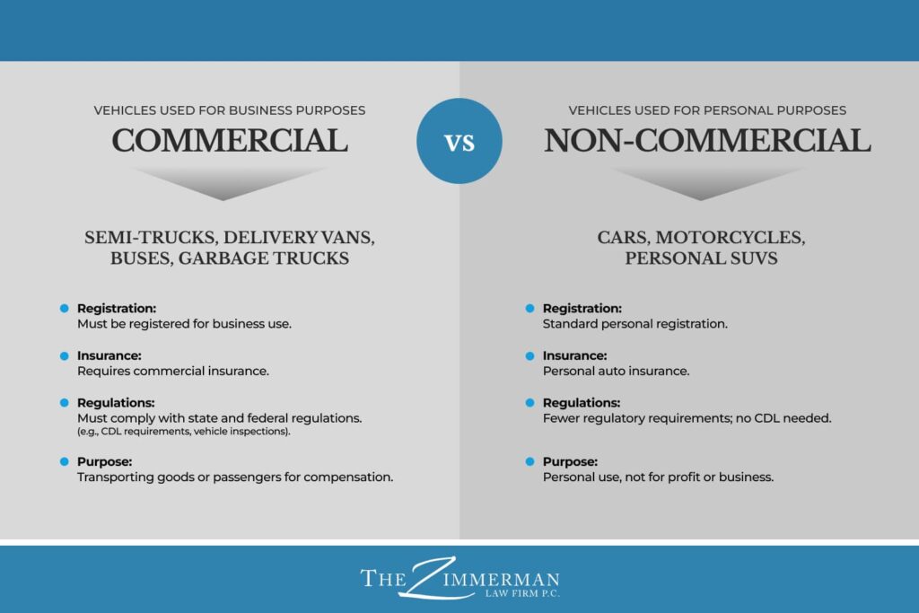 commercial vs non commercial vehicle