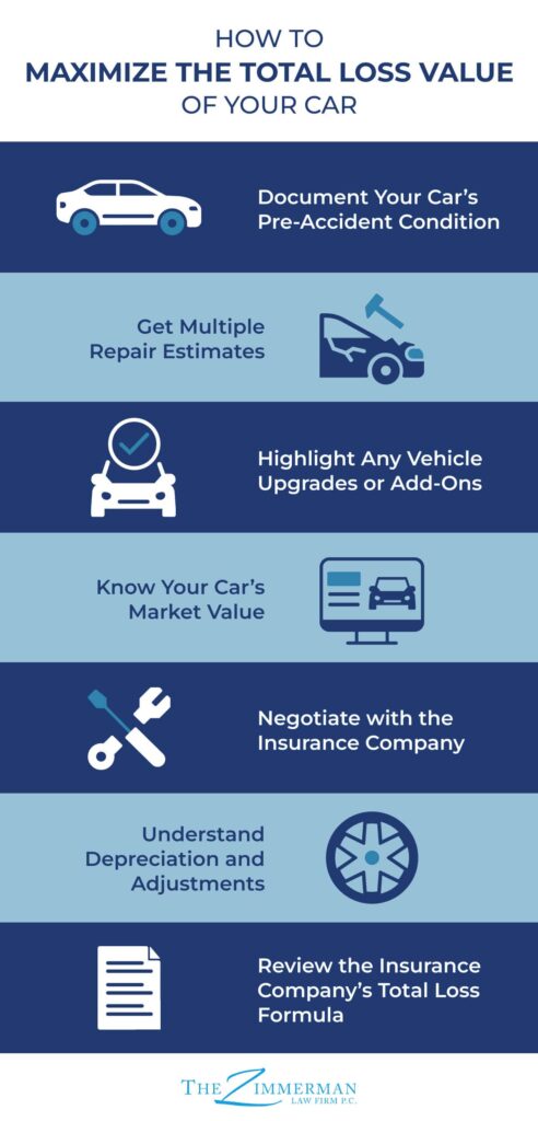 total loss car value