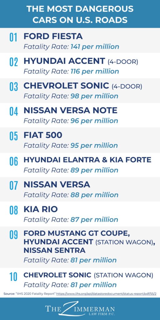 most dangerous cars in america