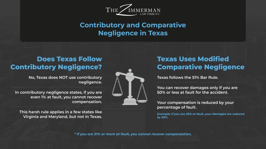 How Contributory and Comparative Negligence Differ