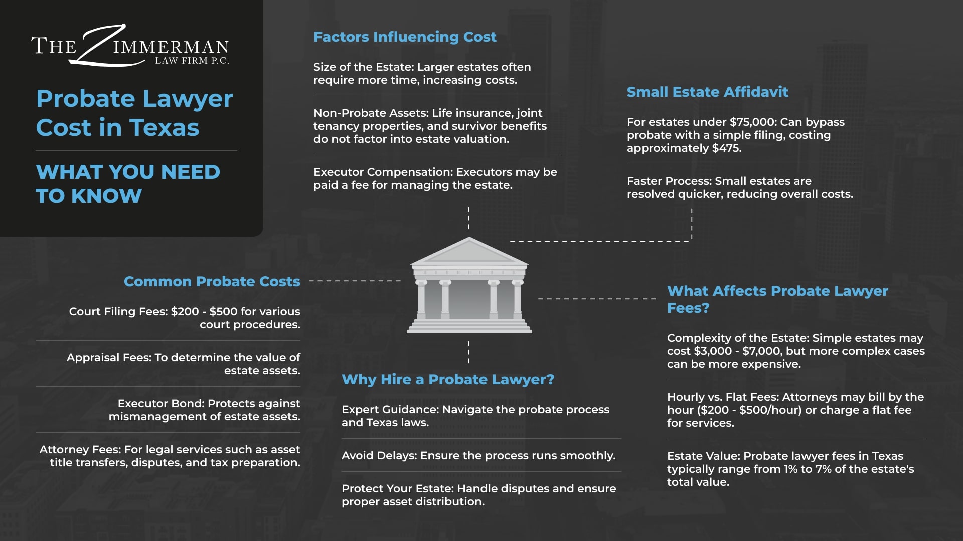 probate lawyer cost texas